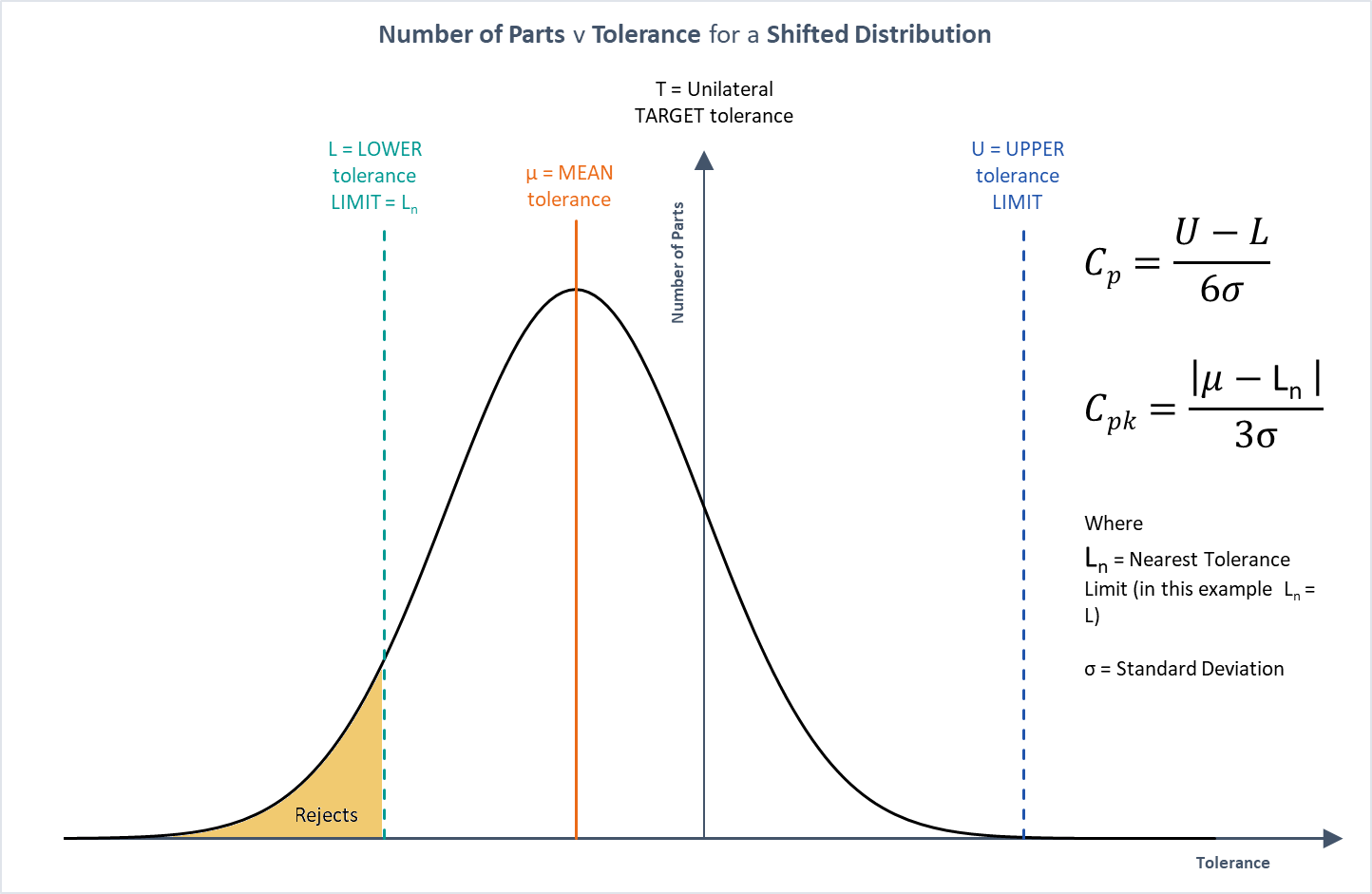 Process capability index, cp, cpk, illustration