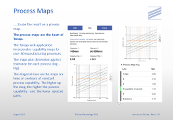 Process Maps - 7