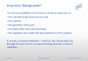 How does Tolcap work?