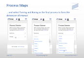 Process Maps - 4