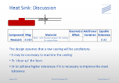 Heat Sink: Discussion