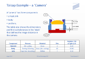 Tolcap Example – a ‘Camera’
