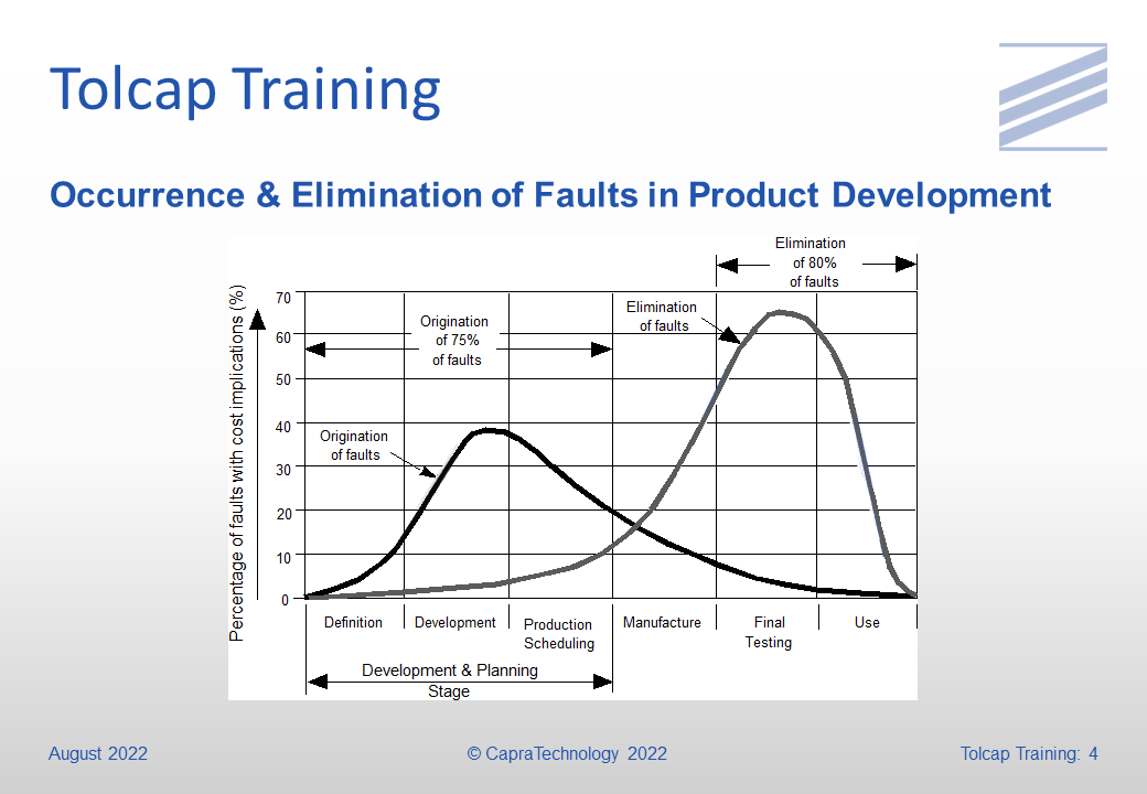Tolcap Team Training slide 4