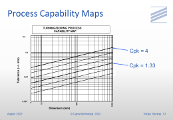 Process Capability Maps