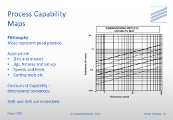 Process Capability Maps - Philosophy