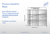 Process Capability Maps - Limitations