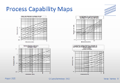 Process Capability Maps - Examples