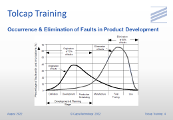 Tolcap Training - Occurrence & Elimination of Faults in Product Development