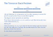 The Tolerance Stack Problem - 1