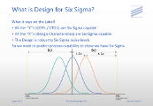 What is Design for Six Sigma?